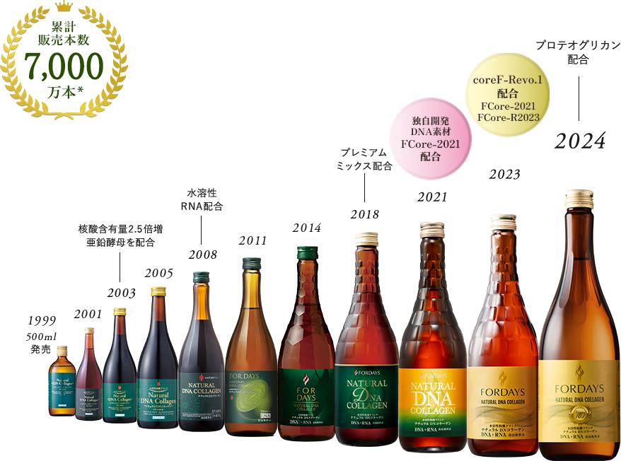 核酸ドリンク開発の軌跡