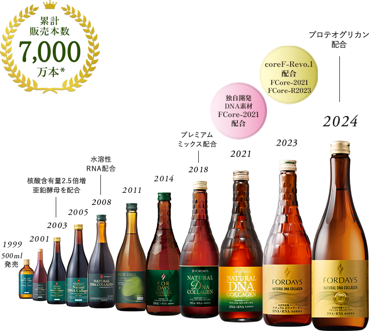 核酸ドリンク開発の軌跡